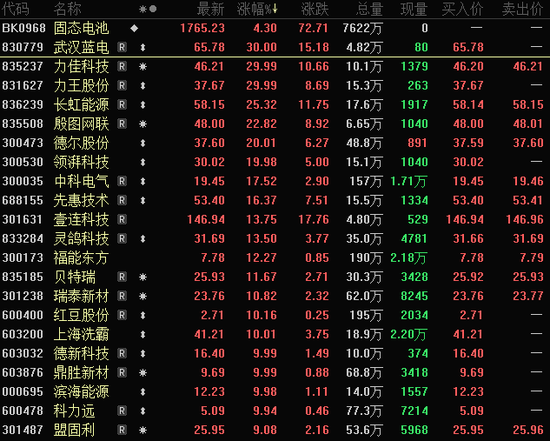 鼎豪配资 尾盘突发，6连板牛股跳水！鼓励重组，民爆概念大涨