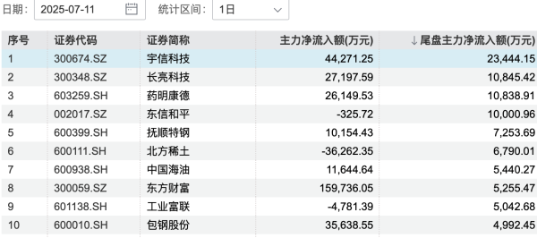 旺润配资 思特威：上半年净利同比预增140%到180%