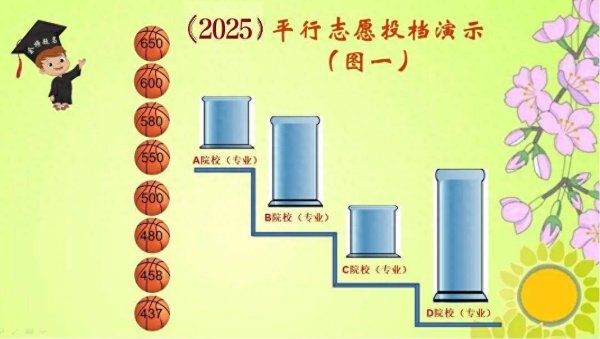 云上速配 平行志愿是如何投档的？分数（位次）和志愿序号各起什么作用？