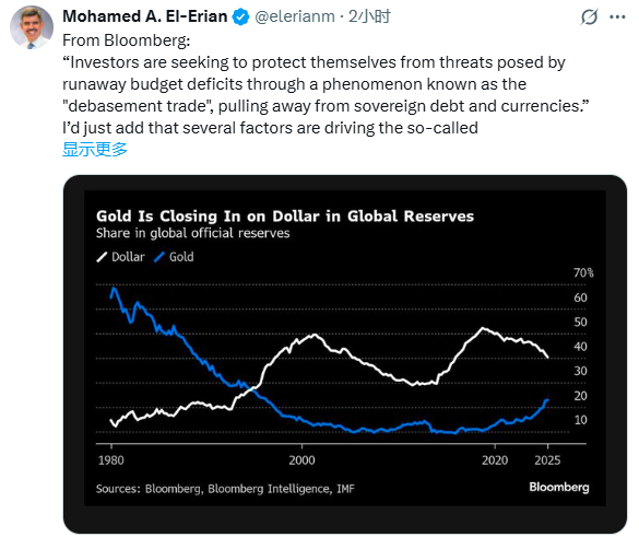 至尊配资 黄金暴涨只是序幕？“货币贬值”大辩论席卷全球市场